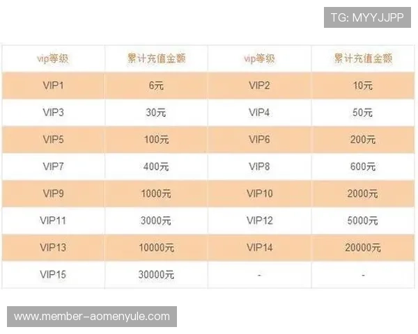 最全AG真人充值网址导航，为玩家提供多样化充值渠道选择