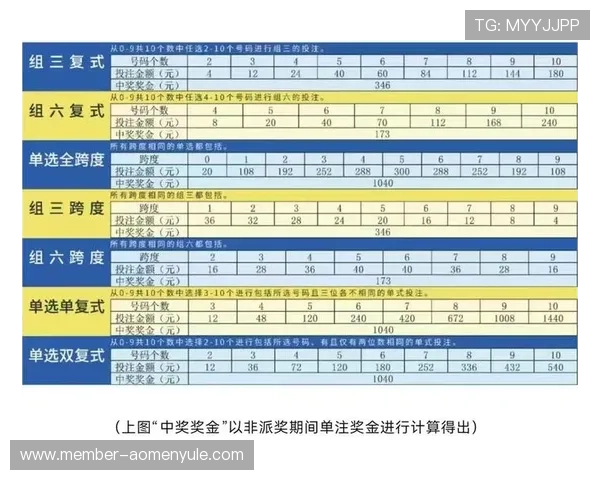 最新馬会投注滚球盘攻略，帮助玩家把握每一次投注机会赢得更多奖励